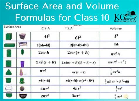 surface area and volume formulas class 10 exercise 13.2