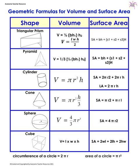 surface area equation using volume