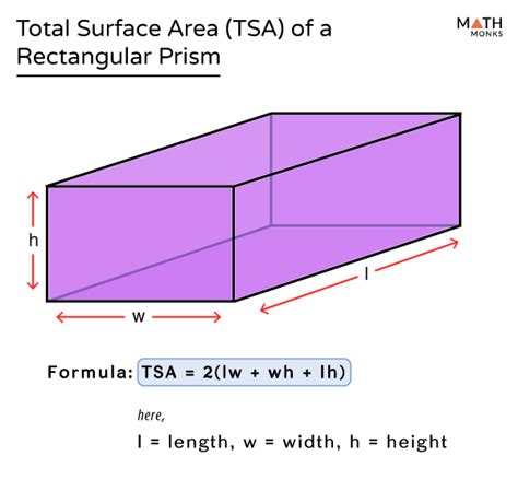 surface area formula for rectangular prisms