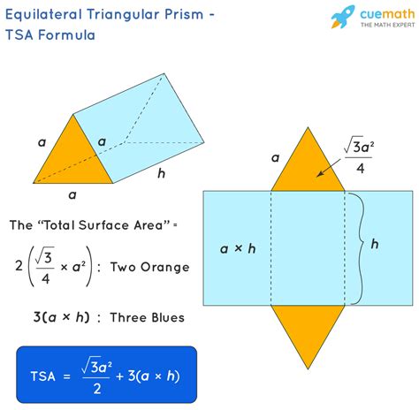 surface area formula for triangular prisms