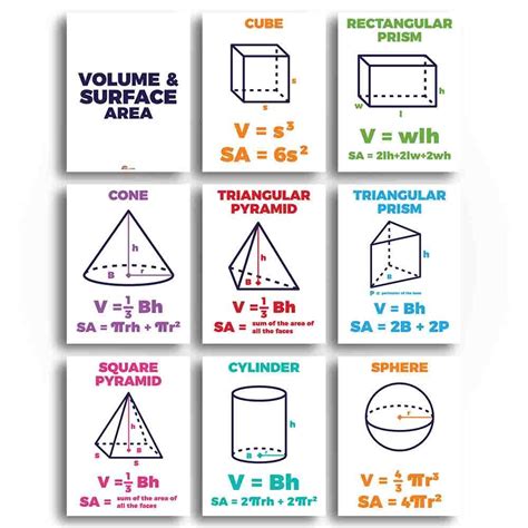surface area formulas and volume