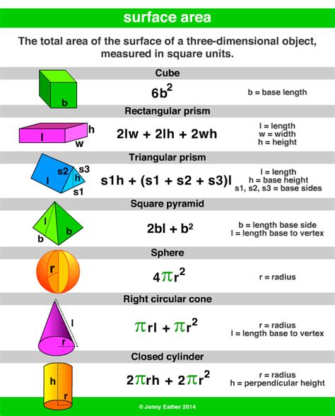 surface area formulas for 3d objects