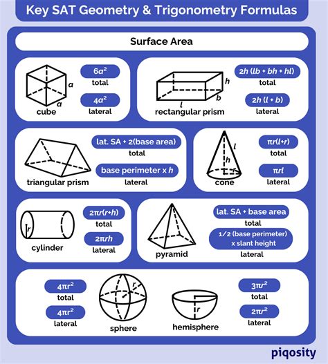 surface area formulas to know for sat