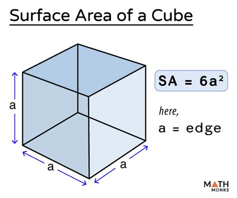 surface area of cube formula using volume