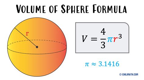 surface area of sphere formula using volume