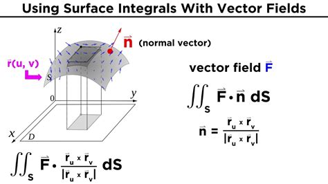 surface integral of vector field examples
