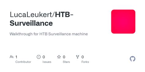 Surveillance Htb Walkthrough