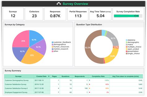 survey monkey results in excel
