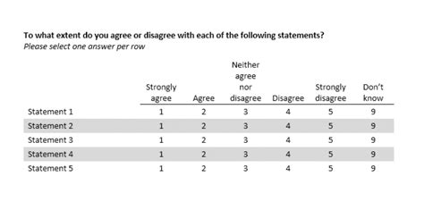 survey questions examples agree disagree
