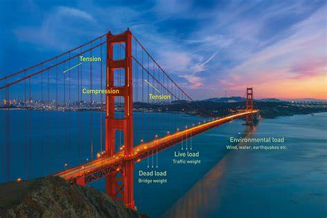 suspension bridge