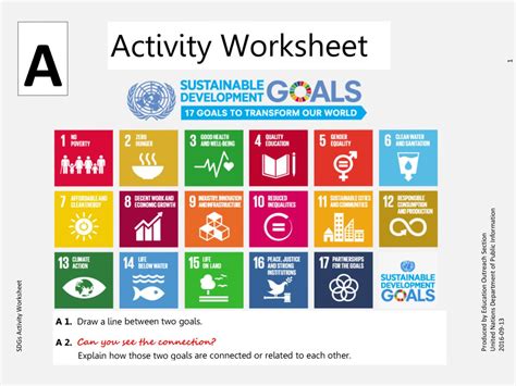sustainable development goals discussion questions