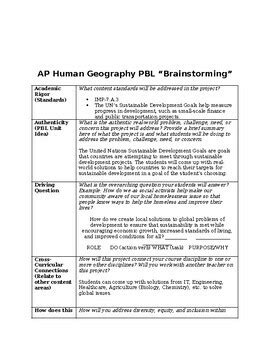 sustainable development goals example ap human geography