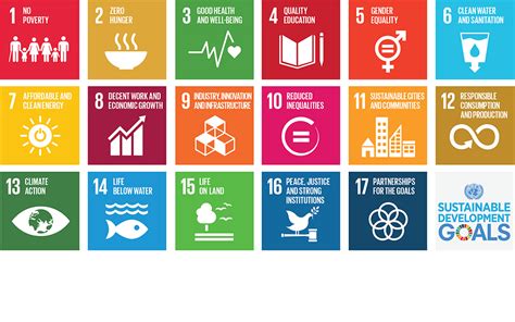 sustainable development topics