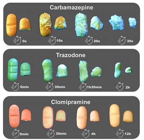 sustained release tablets example