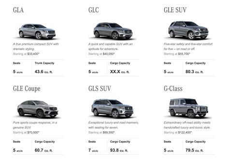 suv models list