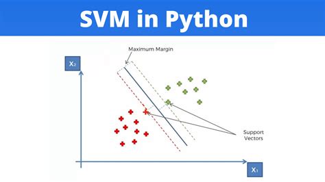 svm model python code