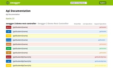 swagger api doc sample
