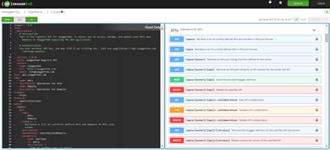 swagger api documentation example