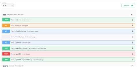swagger ui example
