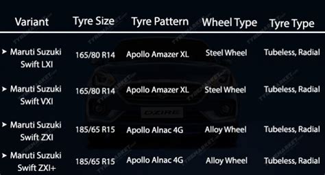 swift vxi 2012 tyre size