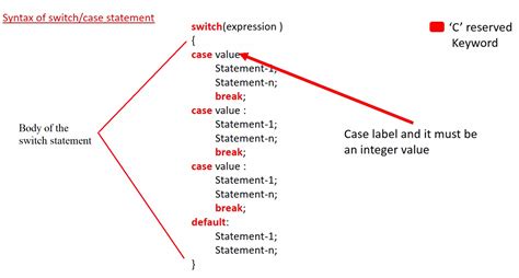 switch case multiple values php
