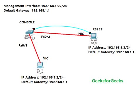 switch configuration modes