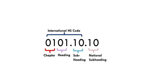 switch hs code