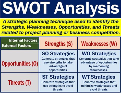 swot analysis meaning and examples