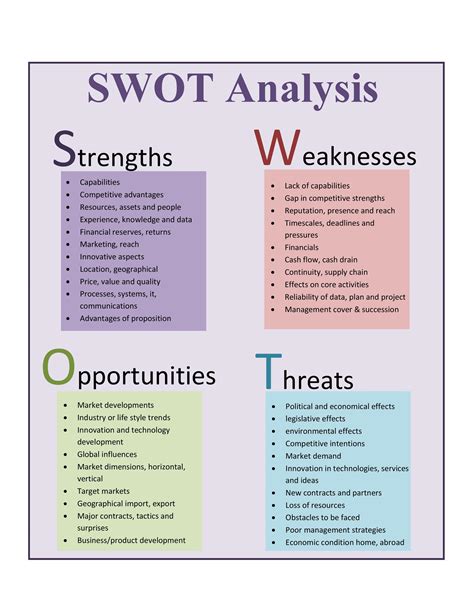 swot analysis of a project example