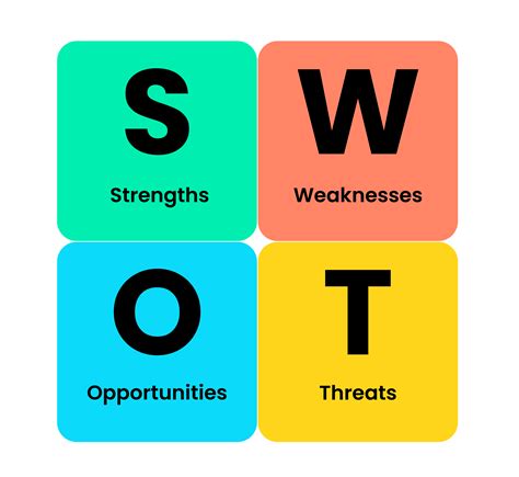 swot analysis strength