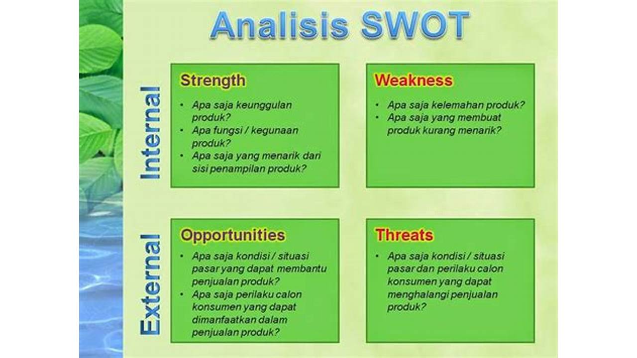 Analisis SWOT Kuantitatif Ritel Indonesia
