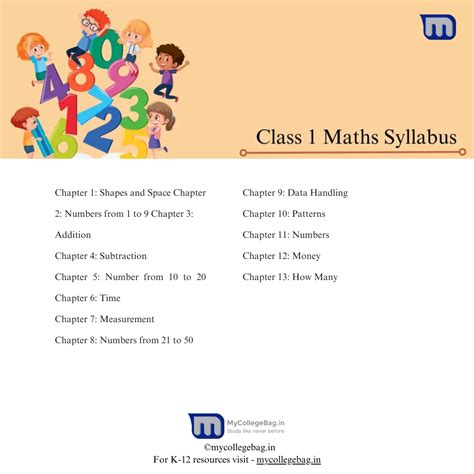 syllabus of class 1 maths pdf