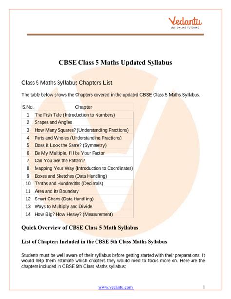 syllabus of class 1 to 5 ncert maths