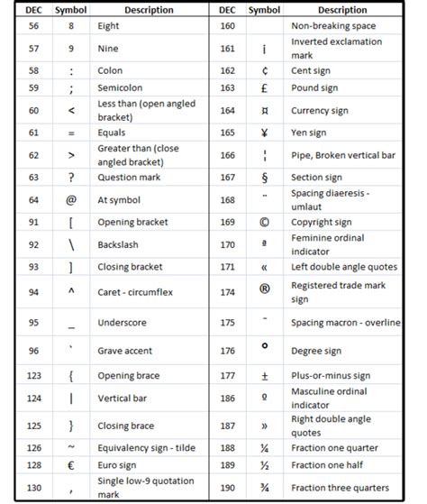 symbol code in microsoft word