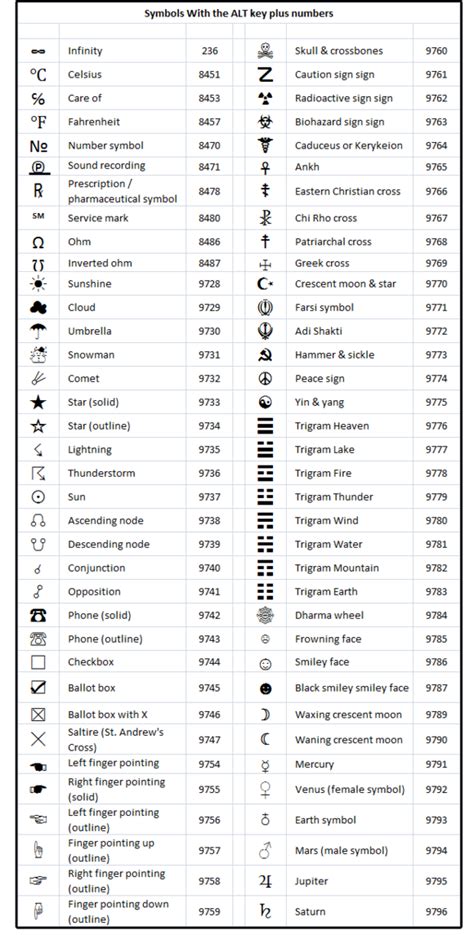 symbol code in ms word pdf