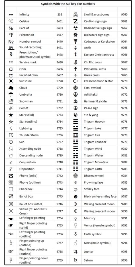 symbol code in ms word shortcut key