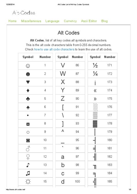 symbol code list