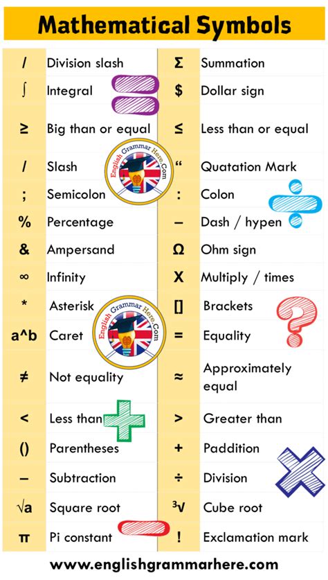 symbol examples with meaning