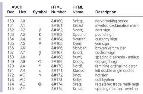 symbol html code list