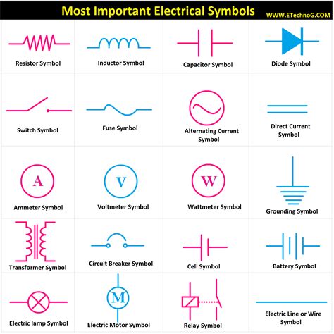 symbol of indicator in electrical