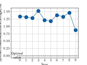 symmetric mean absolute percentage error pytorch