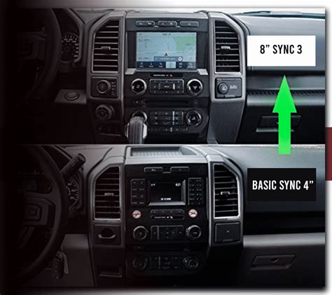 sync 3 vs sync 4 screen