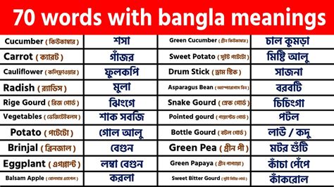 sync now meaning in bengali with example