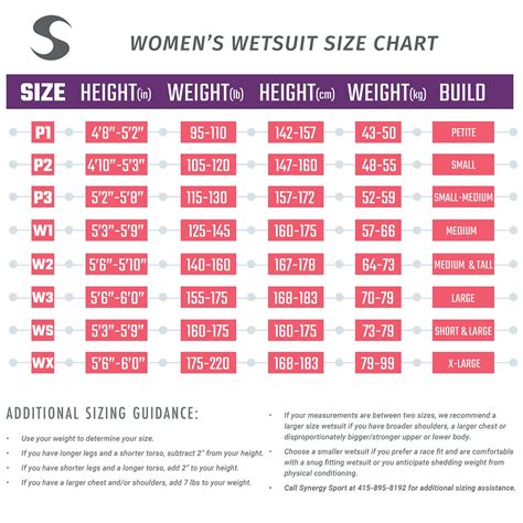 Synergy Wetsuit Size Chart