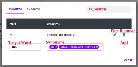 Synonym For Walkthrough