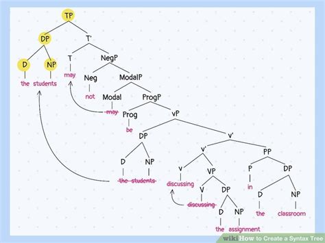 syntax tree examples
