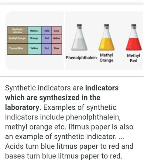 synthetic indicators class 10 examples