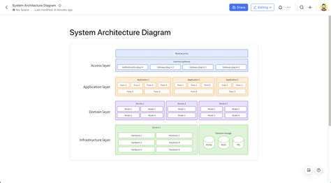 system architecture diagram format