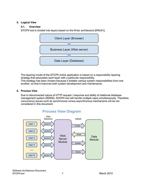 system architecture document example pdf