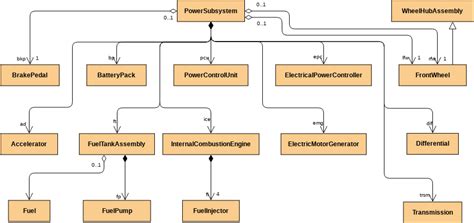 system block diagram definition